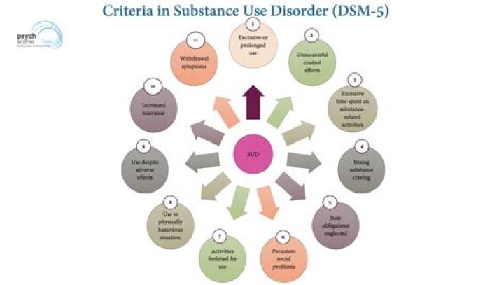 What are the diagnostic criteria for Internet addiction disorder?