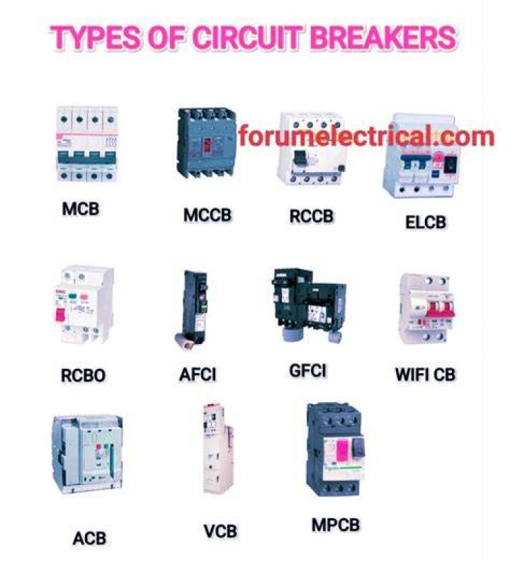 What are the different brands of circuit breakers?