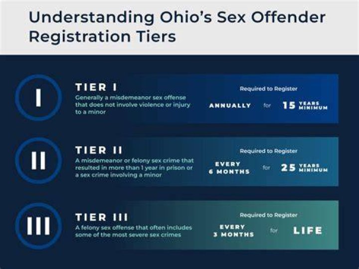 What are the different tiers of sex offenders in Michigan?