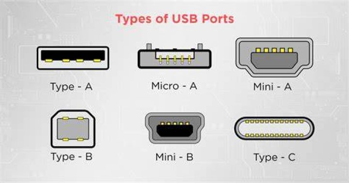 What are the different types of Chromebooks?