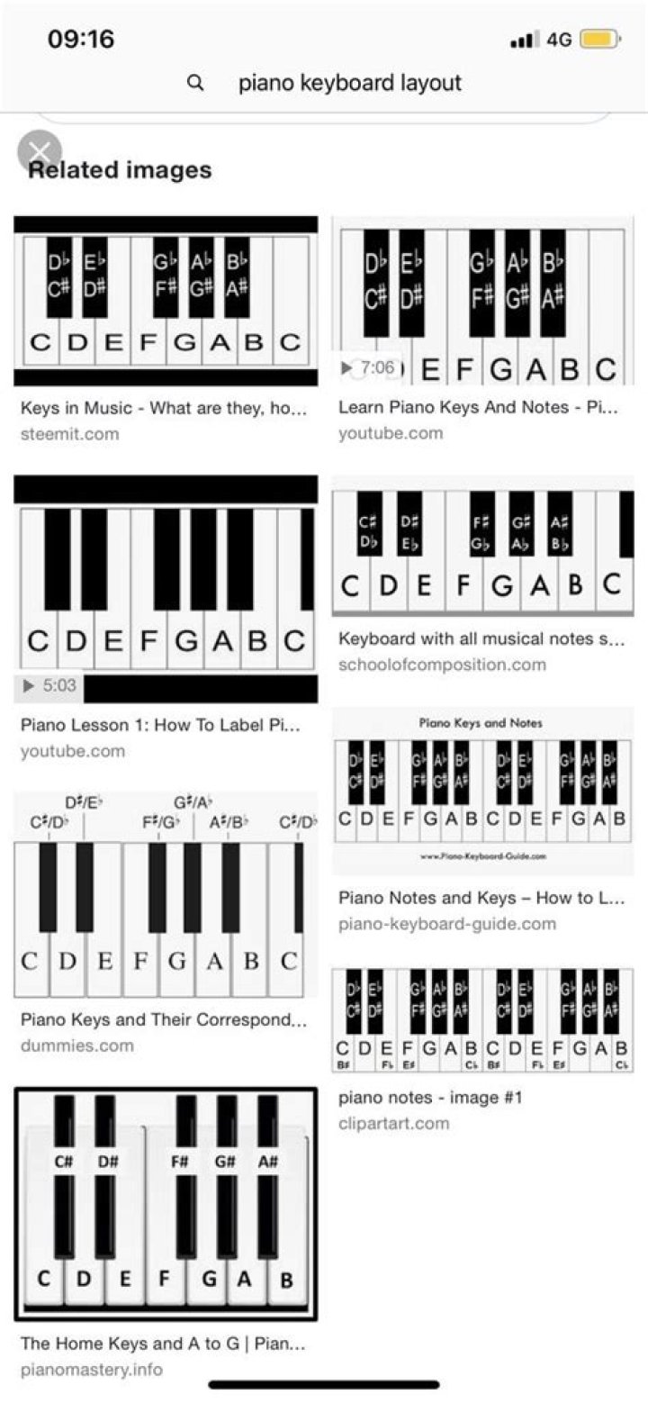 What are the dimensions of piano keys?