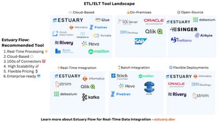 What are the ETL tools available in the market?