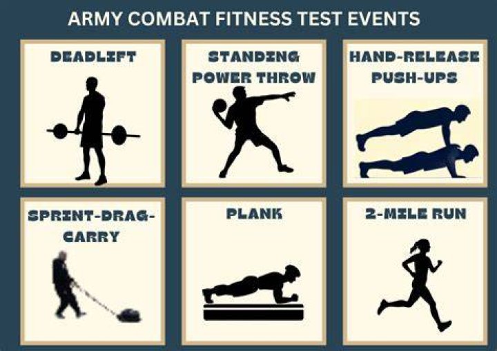What are the events of the Acft?