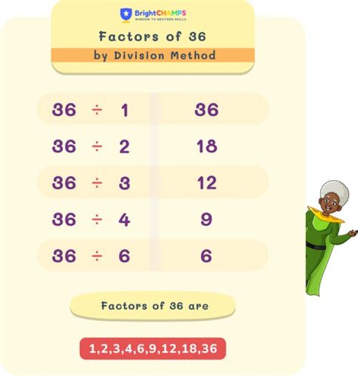 What are the factors of 36 and 84?