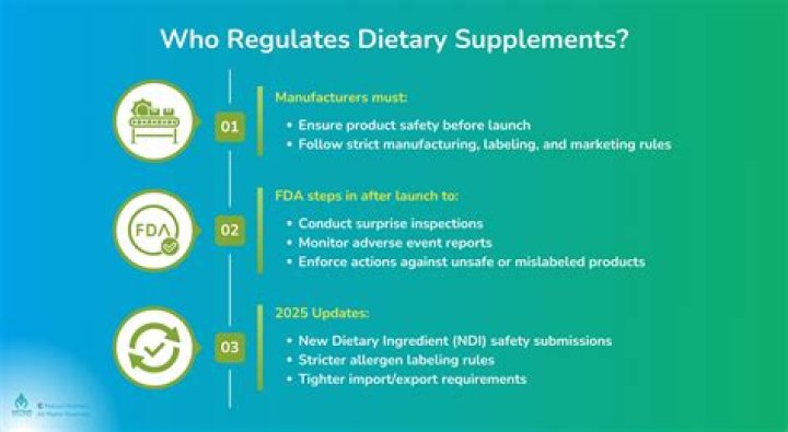 What are the FDA regulations for dietary supplements?