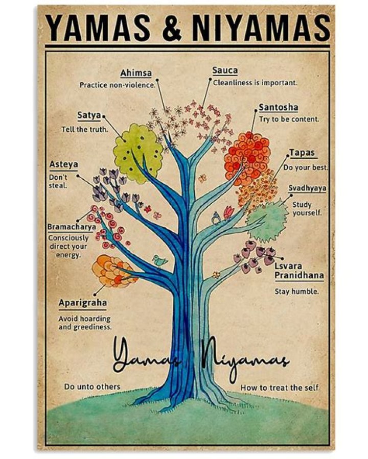 What are the five Yamas and five Niyamas?