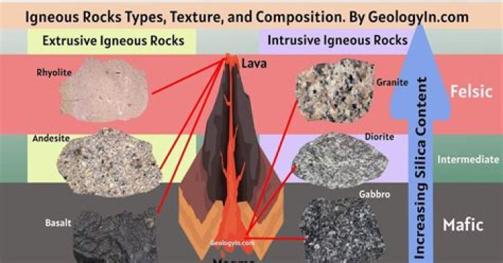 What are the four extrusive igneous rock structures?