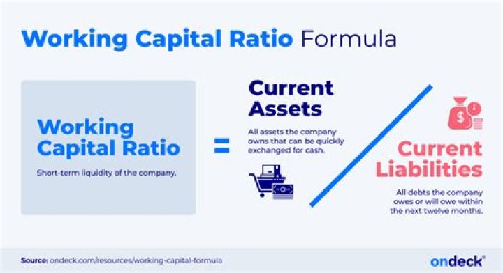 What are the function of working capital?