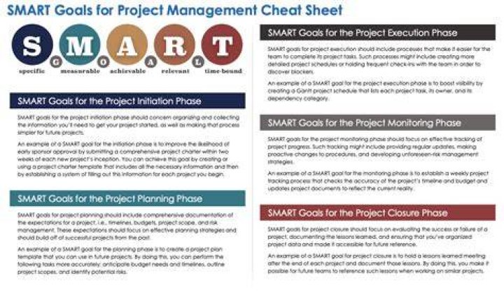 What are the goals of meal management?