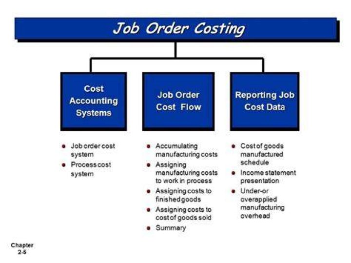 What are the importance of job costing?