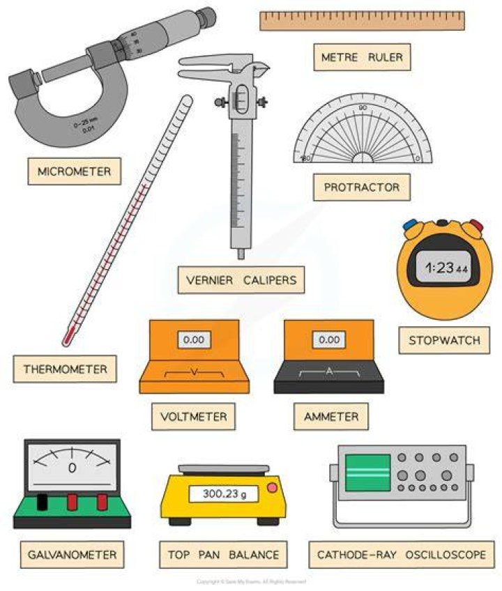 What are the instruments used for measurement?
