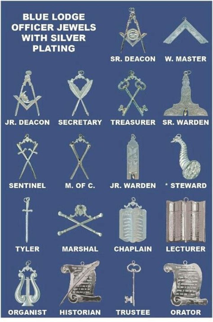 What are the jewels of a master mason?
