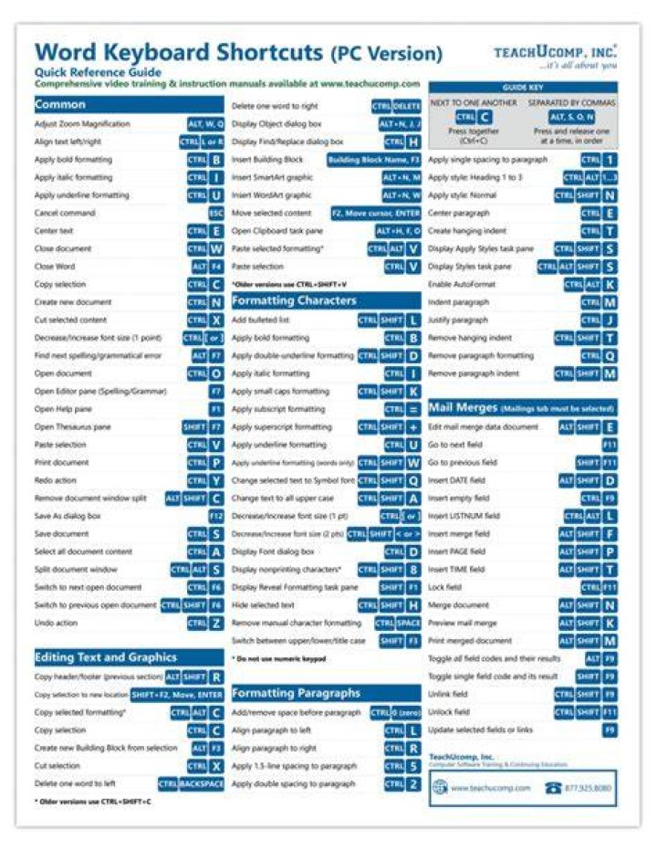 What are the keyboard shortcuts in MS Word?