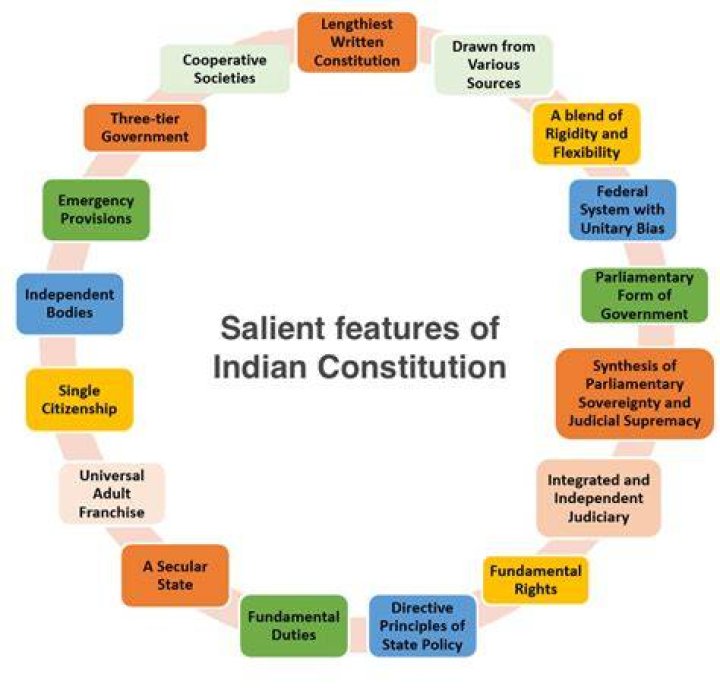 What are the main features of the Constitution?