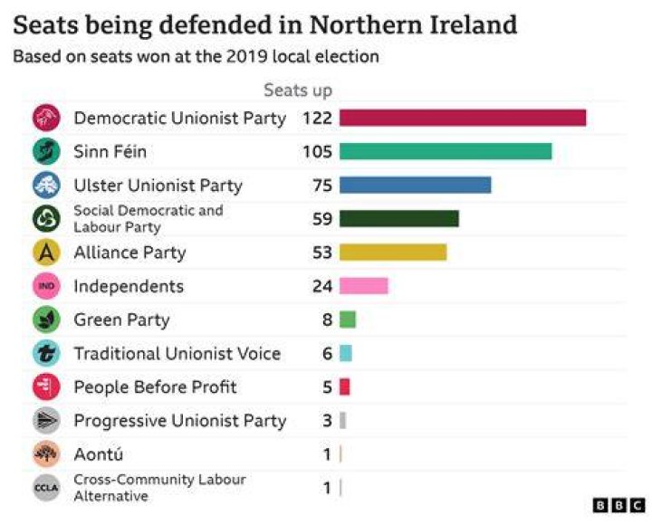What are the main political parties in Ireland?