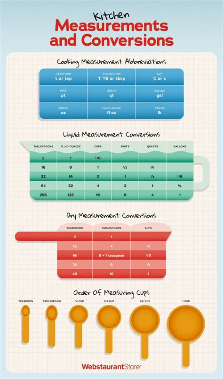 What are the measurements of data?