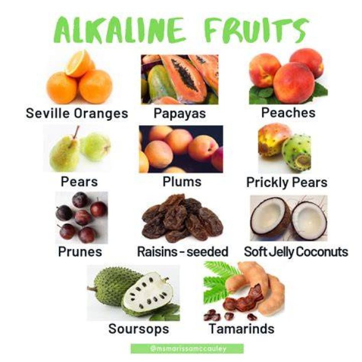 What are the most alkaline fruits?