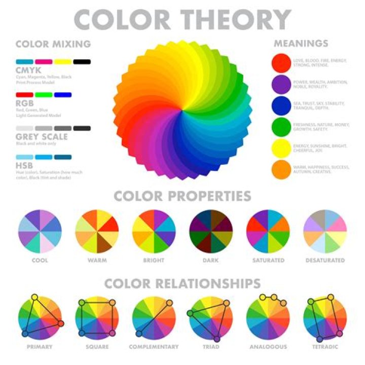 What are the most contrasting colors?