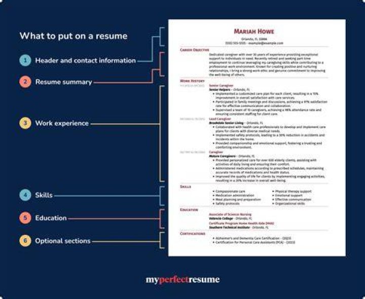 What are the most important things to include in a resume?
