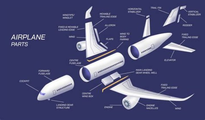 What are the parts of airplane?
