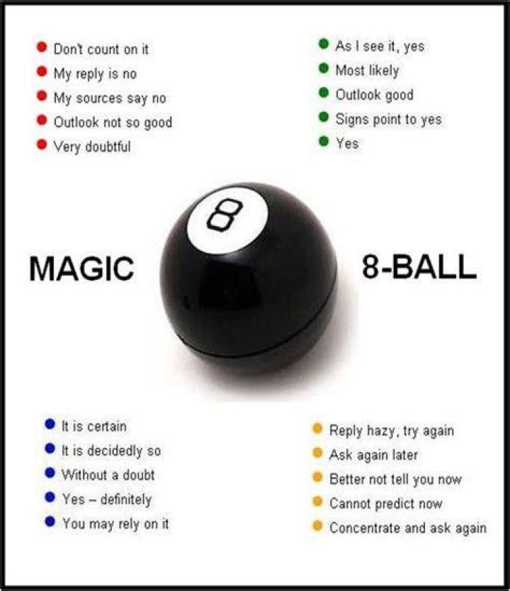 What are the possible answers on a Magic 8 Ball?