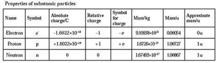 What are the properties of a diamond shape?