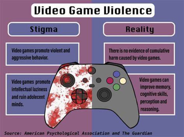 What are the pros and cons of violent video games?