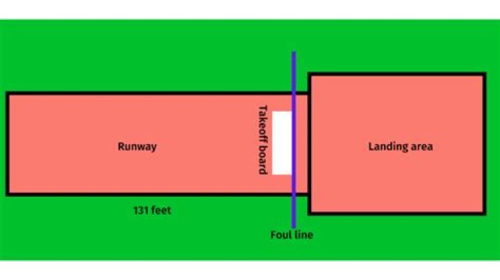 What are the rules for the long jump?