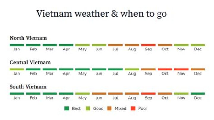 What are the seasons like in Vietnam?