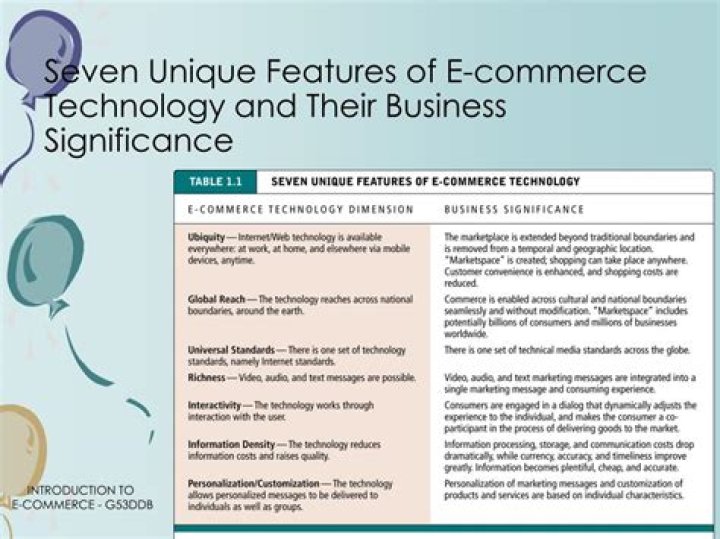 What are the seven unique features of e commerce?