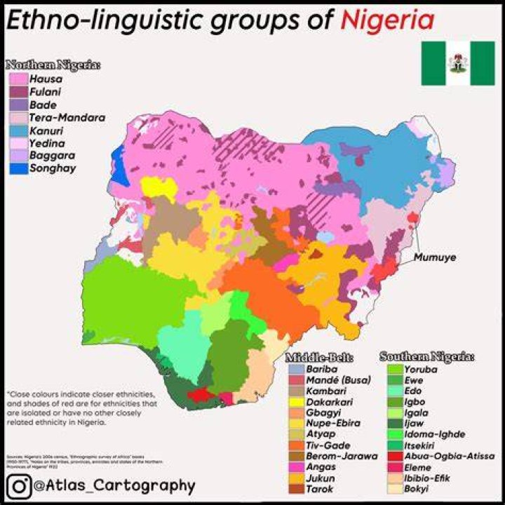 What are the similarities of Nigeria ethnic groups?