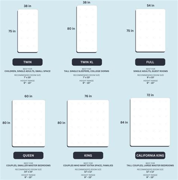 What are the sizes of beds?