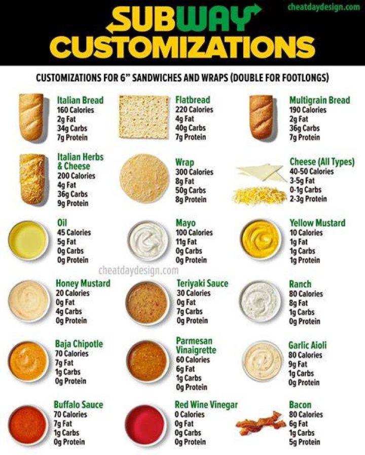 What are the sizes of Subway sandwiches?