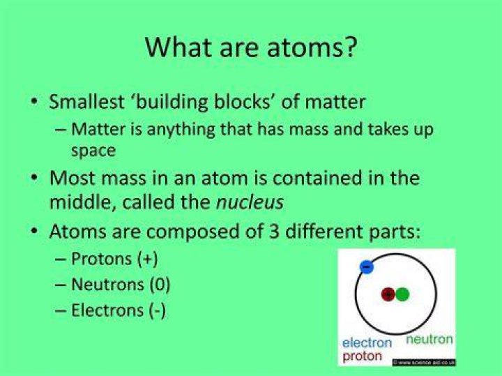 What are the smallest building blocks of a compound?