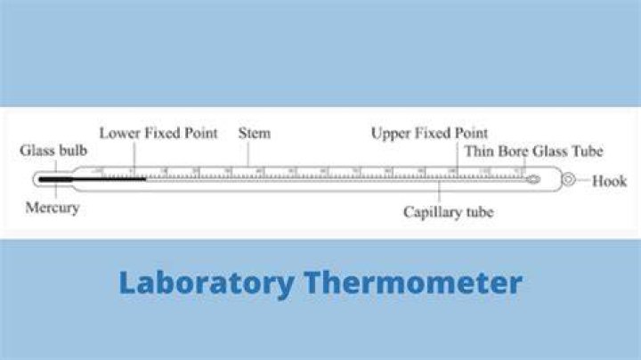 What are the standard points on a laboratory thermometer?