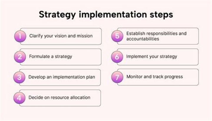 What are the steps of implementing public policy?