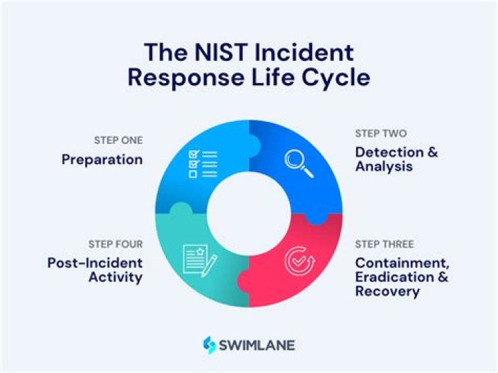 What are the steps of the reaction process driving for life?