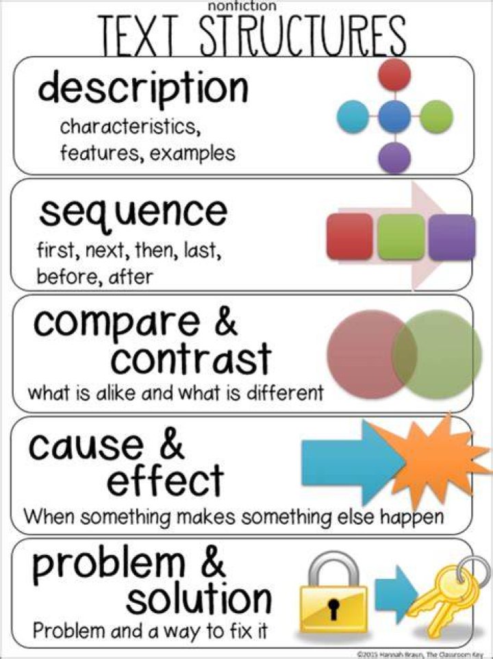 What are the text structures?