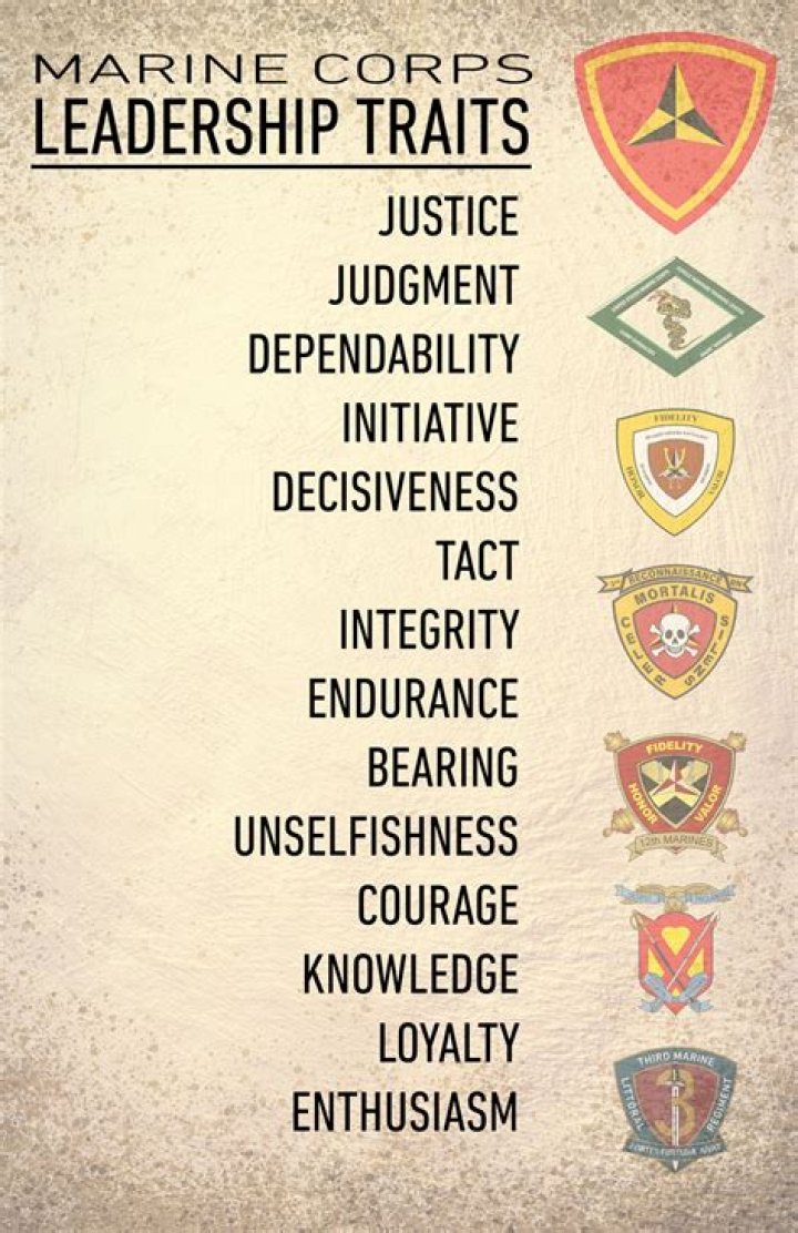 What are the three elements of leadership USMC?