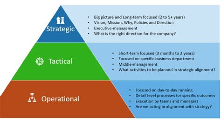 What are the three strategic roles of the Army?