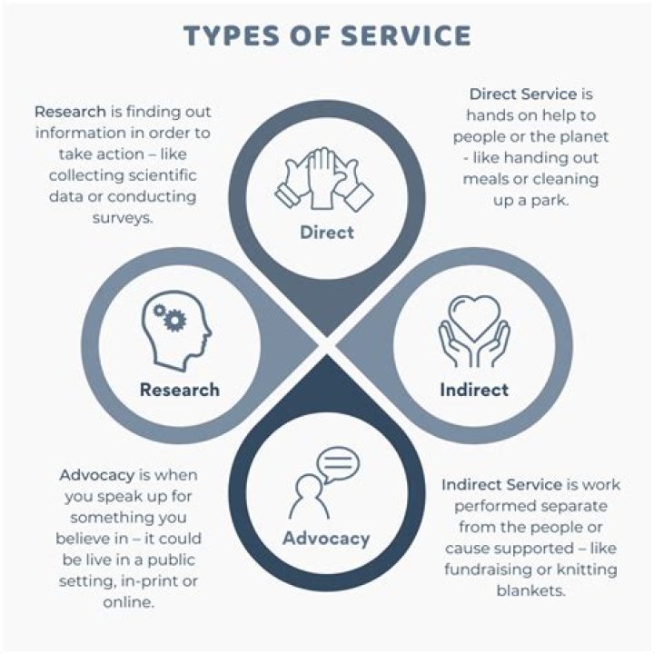 What are the three types of service learning?