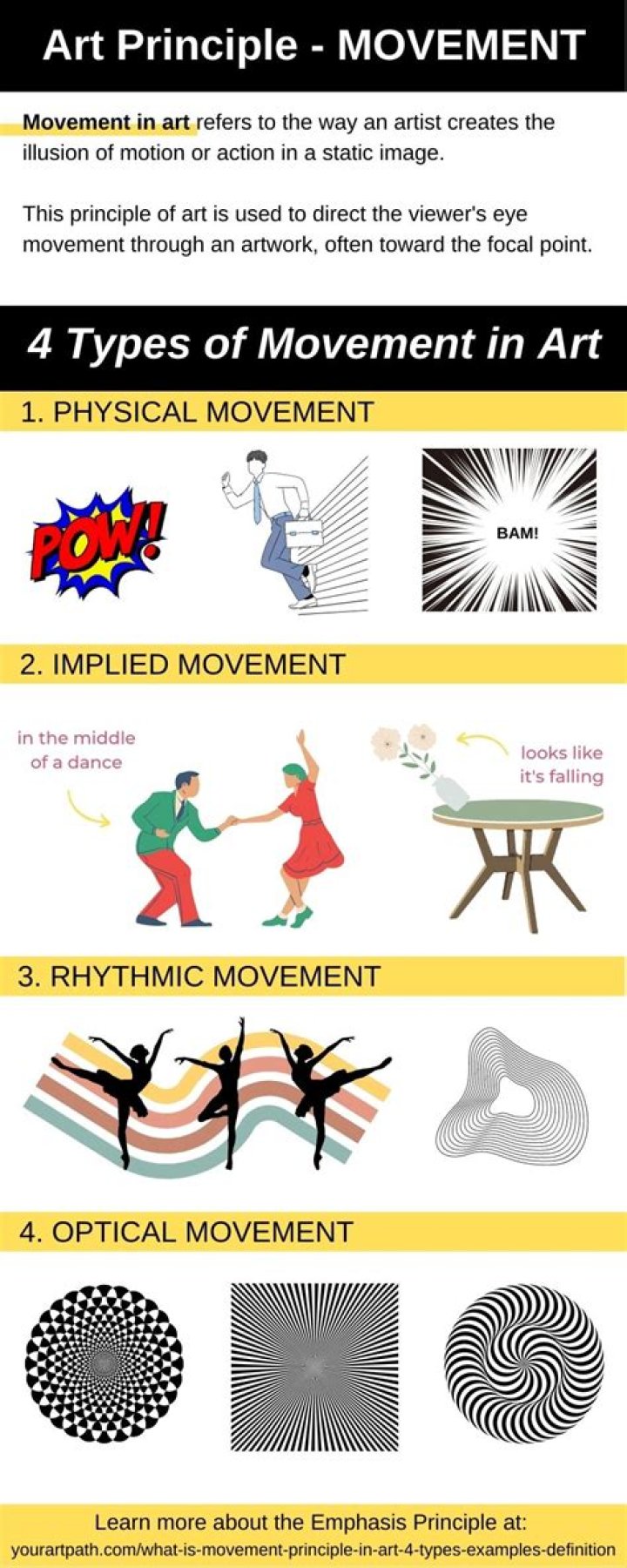 What are the three types of velocity?