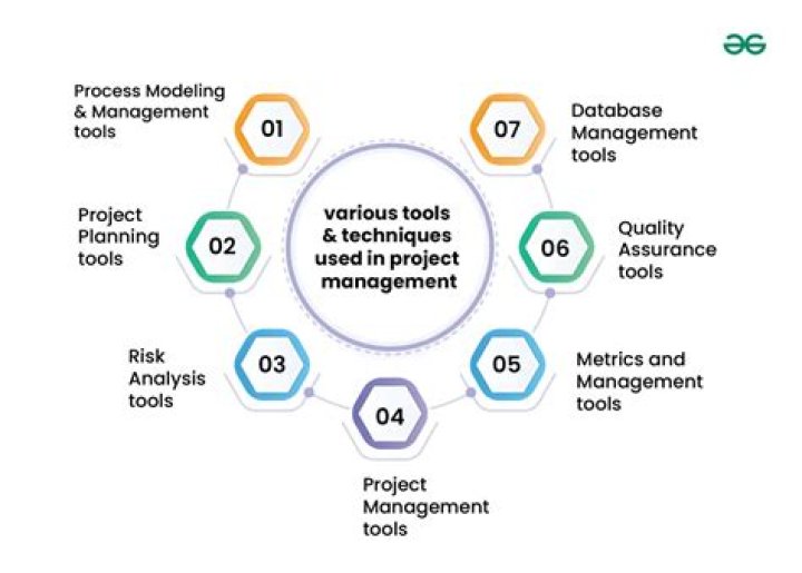 What are the tools and techniques used in project planning and management?
