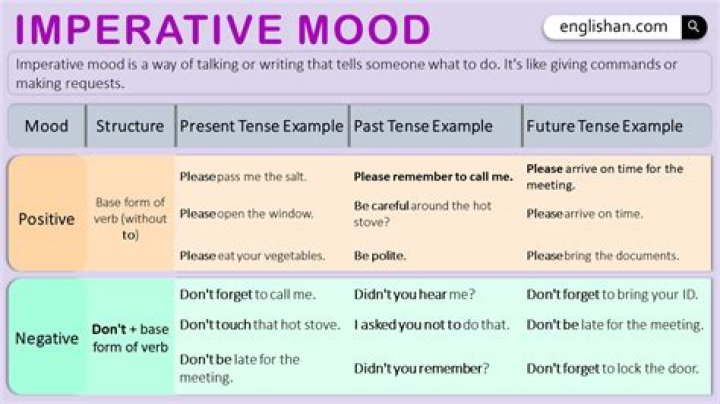 What are the two types of the imperative mood?