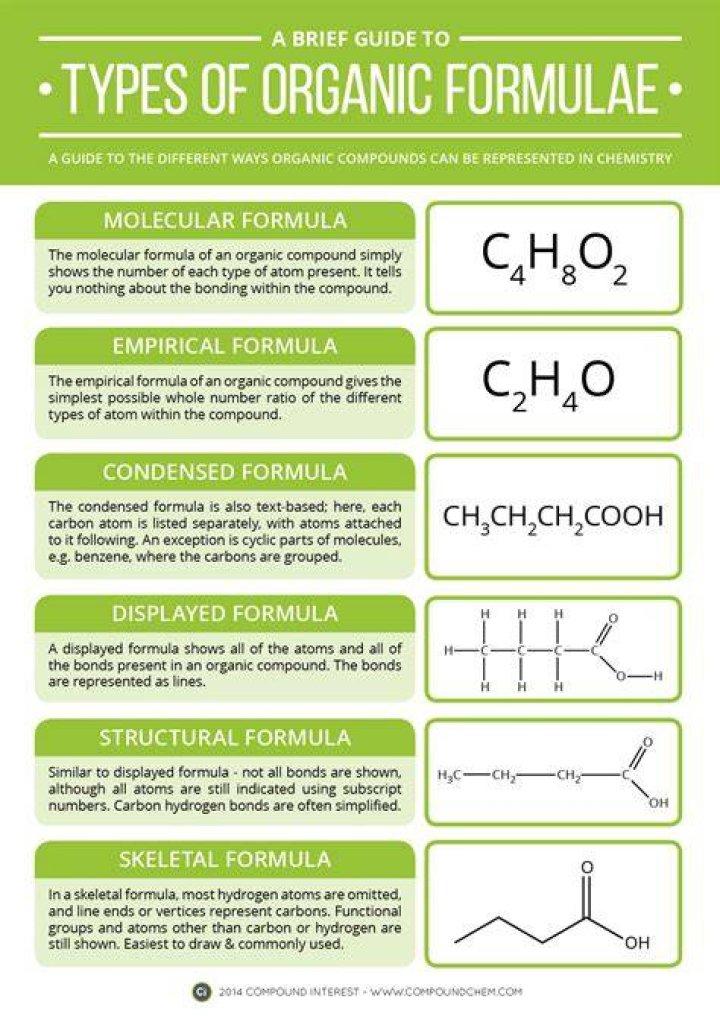 What are the types of organic compounds?