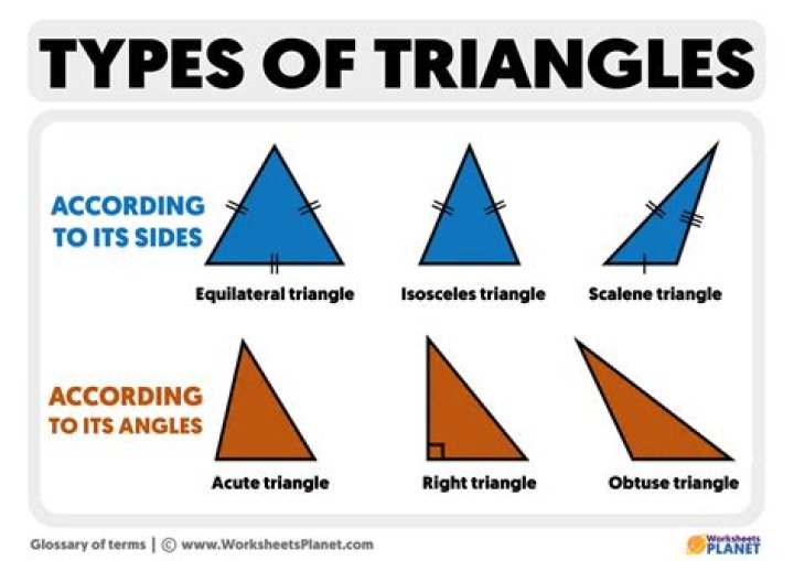 What are the types of triangles?