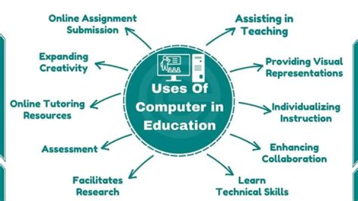 What are the uses of a laptop?