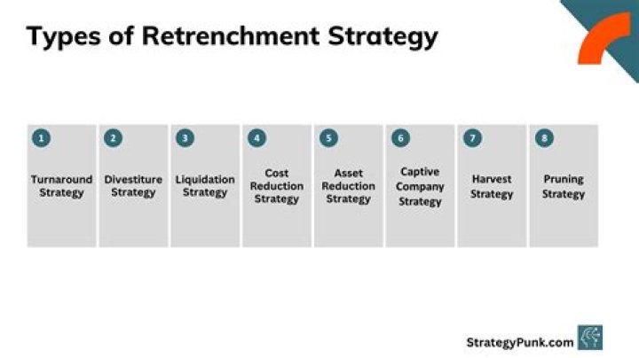 What are the variants of retrenchment strategy?