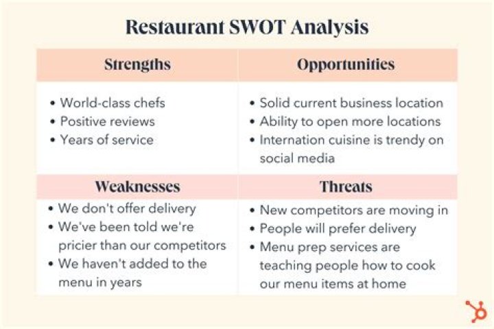 What are the weakness of a salesperson?