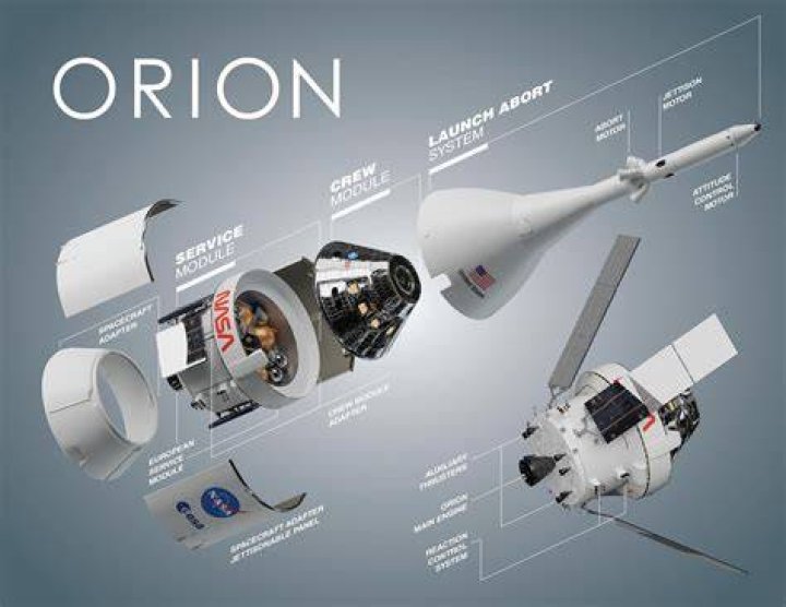 What are three functions of the life support system on a spacecraft?